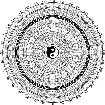 桃花运还是桃花煞？——命局中桃花的分类、判断及破解