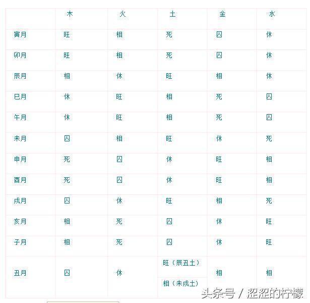 肖明宗老师：如何提高生辰测算准确率？平衡五行力量强弱