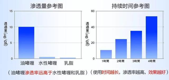 冻龄 | 法令纹、眉间纹又凶又老！贴上它，睡走“三八”脸