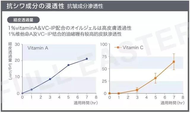 冻龄 | 法令纹、眉间纹又凶又老！贴上它，睡走“三八”脸