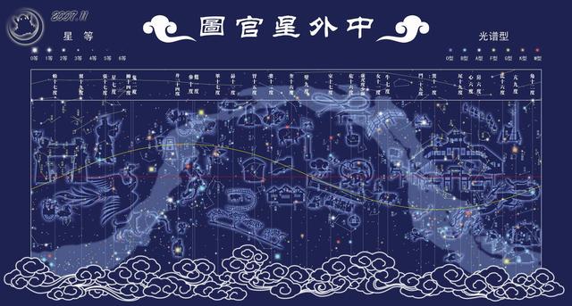 苏轼一生坎坷，跟印度高僧和驴头王子有关，还跟射“天狼”有关
