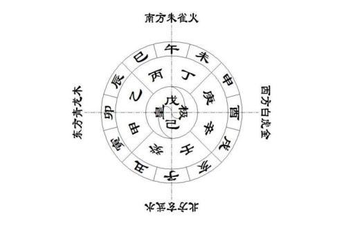 5分钟速解人们口中所说的生辰，这一点都不难