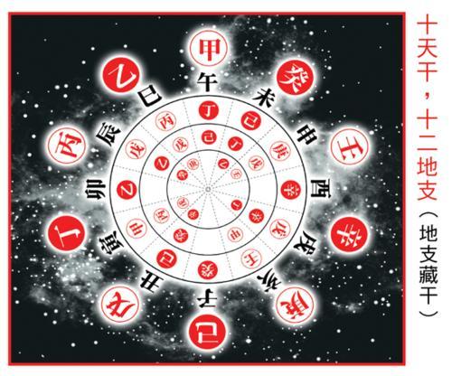 5分钟速解人们口中所说的生辰，这一点都不难