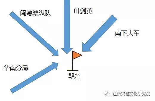【章贡文旅·学党史】中共华南分局“赣州会议”历史大揭密