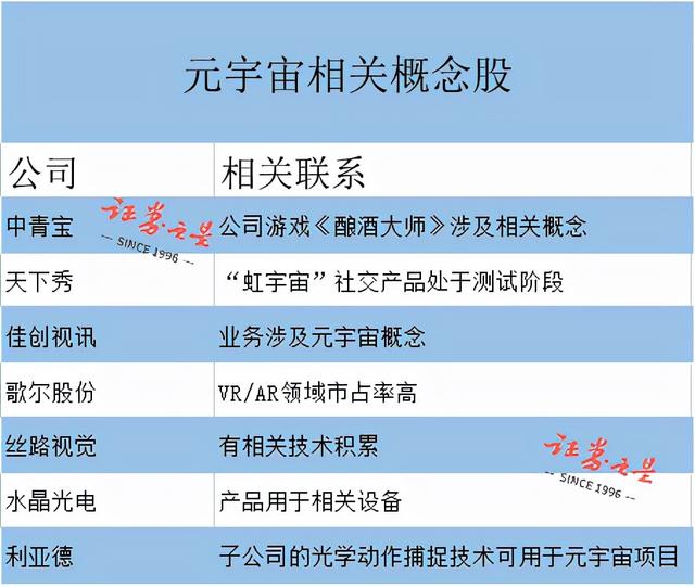 元宇宙板块大火，热门概念股全线起飞！机构：小心泡沫破裂