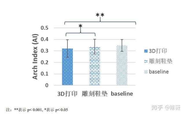 矫形鞋垫对于足外翻矫正效果的生物力学分析