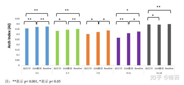 矫形鞋垫对于足外翻矫正效果的生物力学分析