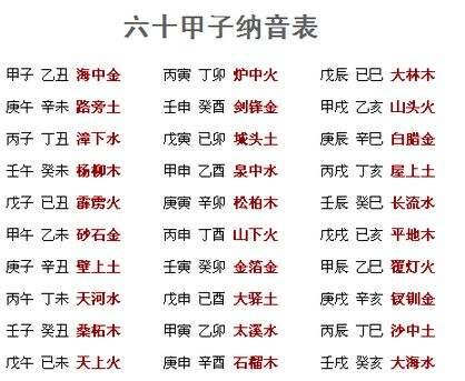 纳音五行在命理上的作用