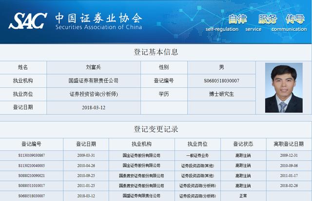 国盛证券刘富兵用“天干地支”看A股被监管谈话：不客观科学