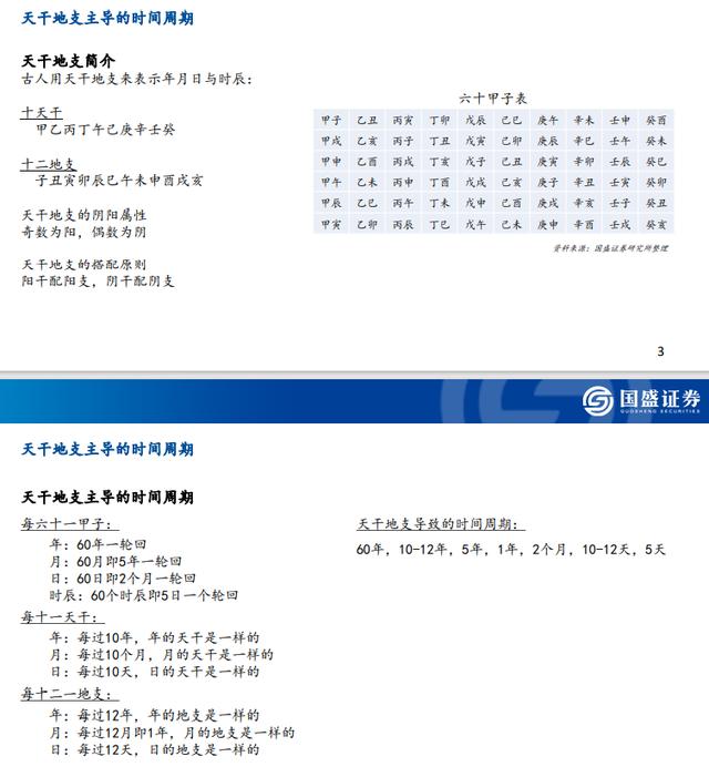 国盛证券刘富兵用“天干地支”看A股被监管谈话：不客观科学