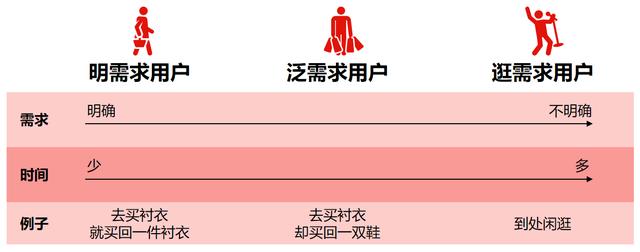 “全面审视，重点突破”：生辰方针帮你搞定客户旅程图