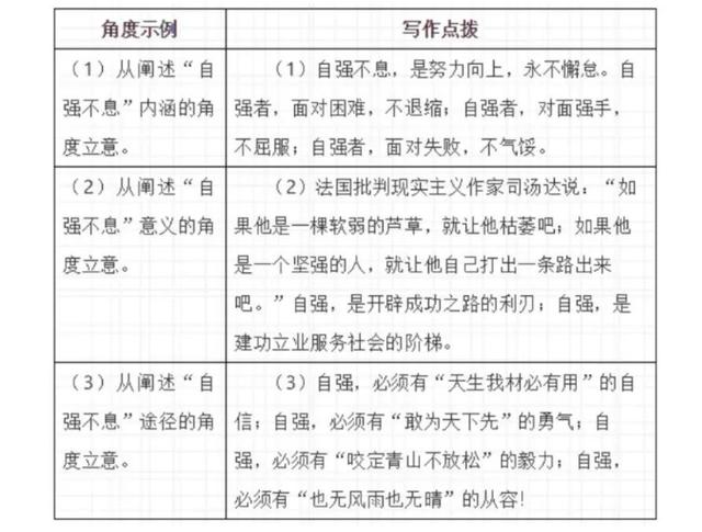 初中写作：学写演讲稿——从建党100周年的演讲说起