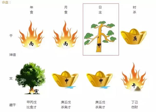 生肖五行生辰十神而论，2018求职上班创业无忧指南