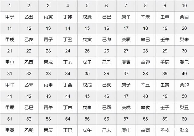天干地支就是“树干树根”的意思