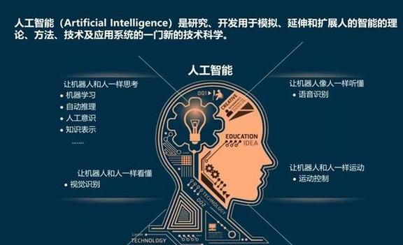 深度学习正在改变@￥行业，未来的你可能变得透明