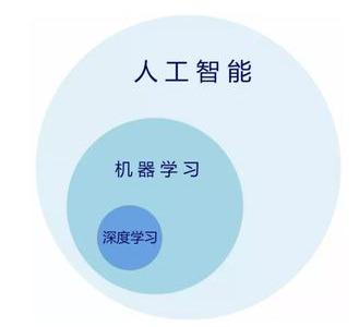 深度学习正在改变@￥行业，未来的你可能变得透明