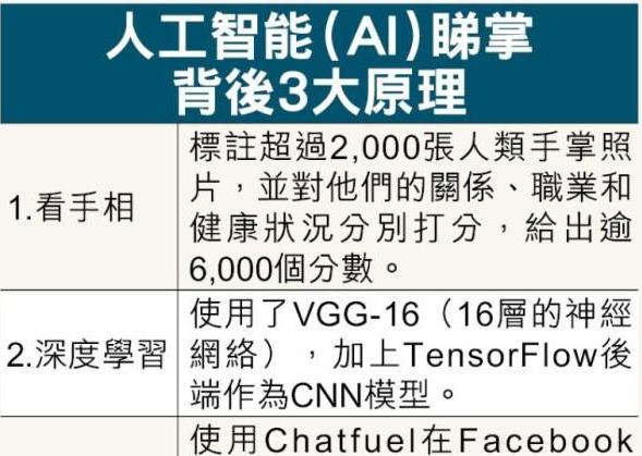 深度学习正在改变@￥行业，未来的你可能变得透明