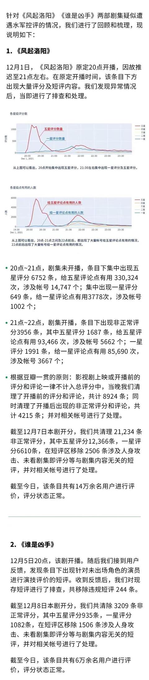 水军入豆瓣，剧未播评论已过千！刷分控评为何涉不正当竞争？