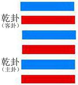 怎样看待周易、五行、八卦、阴阳等神秘学？