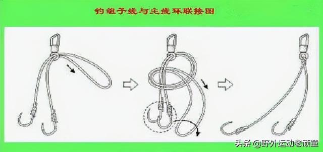 老钓翁聊台钓法野钓——台钓入门必备技之绑线组（附详细图解）