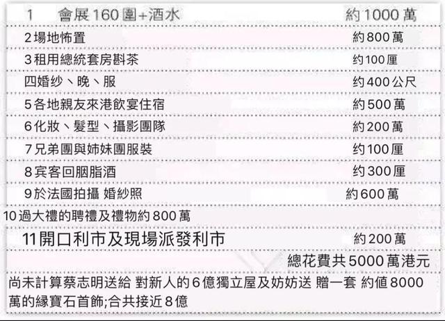 经历绑架未遂，目睹亲姐自杀，他用8亿婚礼，娶回甄子丹的小姨子