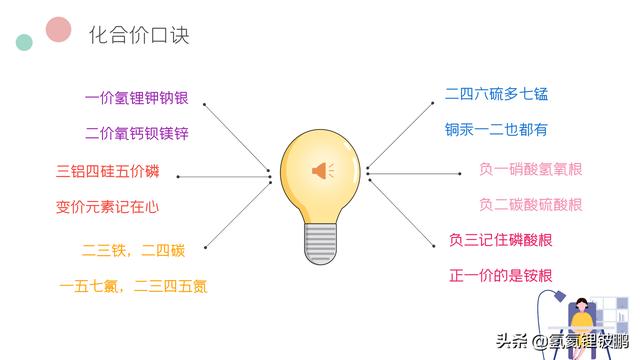初中九年级化学必背的口诀-----化合价口诀