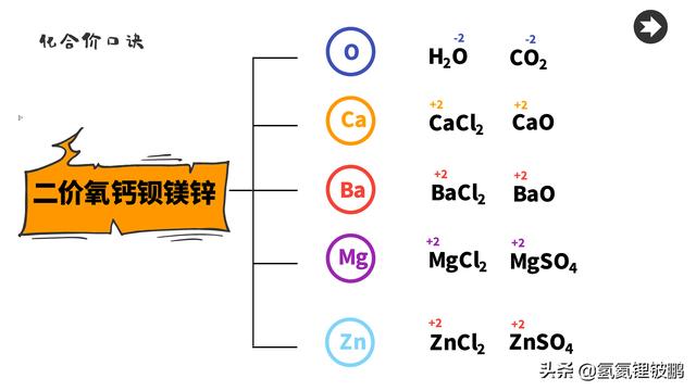 初中九年级化学必背的口诀-----化合价口诀