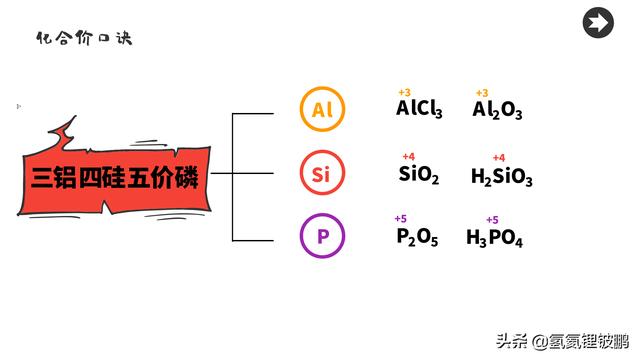 初中九年级化学必背的口诀-----化合价口诀