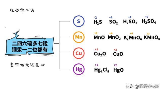 初中九年级化学必背的口诀-----化合价口诀