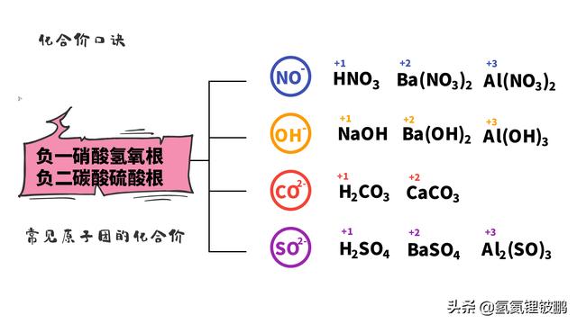 初中九年级化学必背的口诀-----化合价口诀