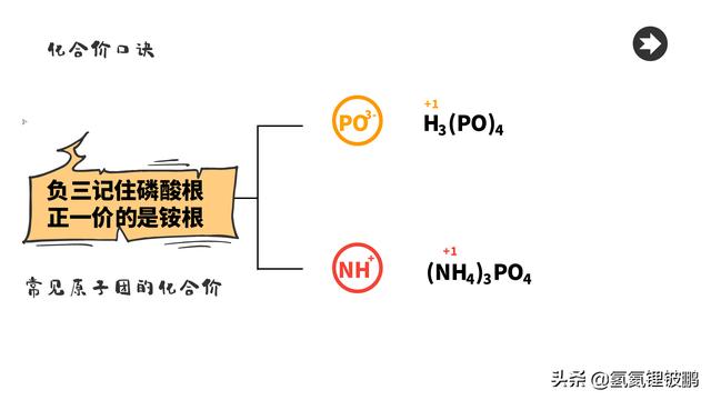 初中九年级化学必背的口诀-----化合价口诀
