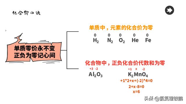 初中九年级化学必背的口诀-----化合价口诀