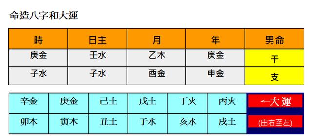 生辰生辰实例分析：“特别格局”中的“从强格”！古老的玄学？