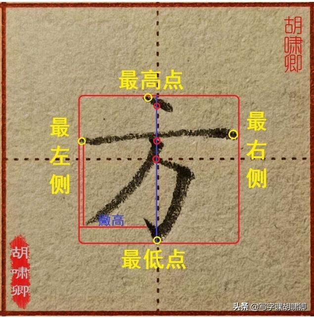 精讲！楷书12个高频常用字，图解结构、技法总结，帮你练好字