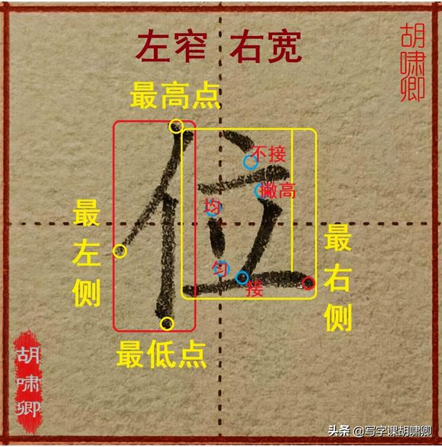 精讲！楷书12个高频常用字，图解结构、技法总结，帮你练好字