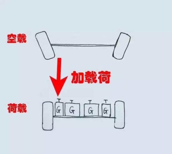 有的车“外八”、“内八”是怎么回事？还能开吗？