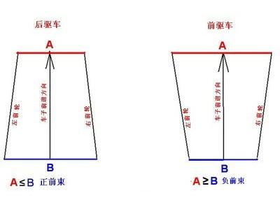 有的车“外八”、“内八”是怎么回事？还能开吗？