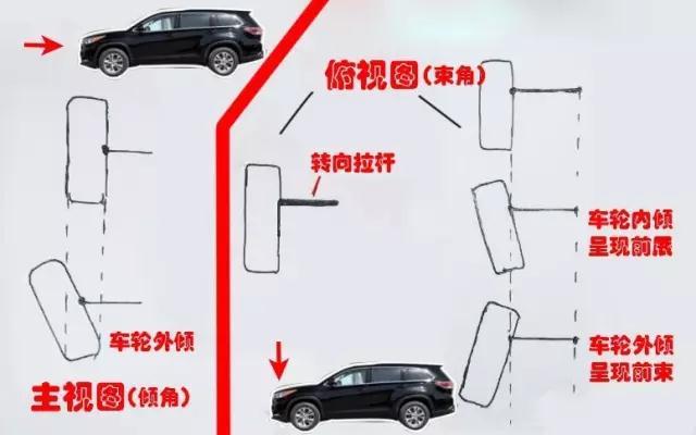 有的车“外八”、“内八”是怎么回事？还能开吗？