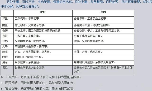 生辰伏吟反吟