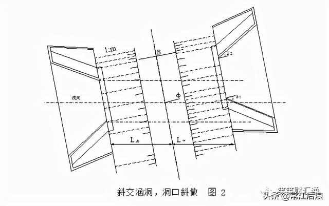 施工测量之涵洞放样