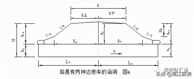 施工测量之涵洞放样