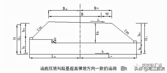 施工测量之涵洞放样
