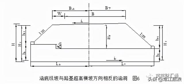 施工测量之涵洞放样