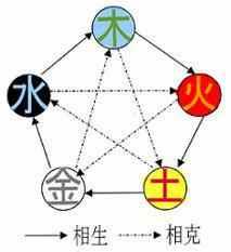 神准！生辰命理看你今生财运如何！