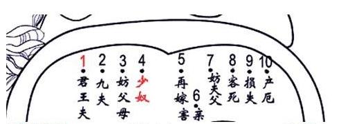 痣相分析：这几个位置长了吉痣的女人叫作“旺夫女”，你是吗？