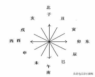 农村俗语“二月逢三卯，农田好收成”啥意思？二月有“三卯”吗？