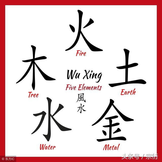 【国学养生】中国特色的五行体质诊断，比基因检测更精准！