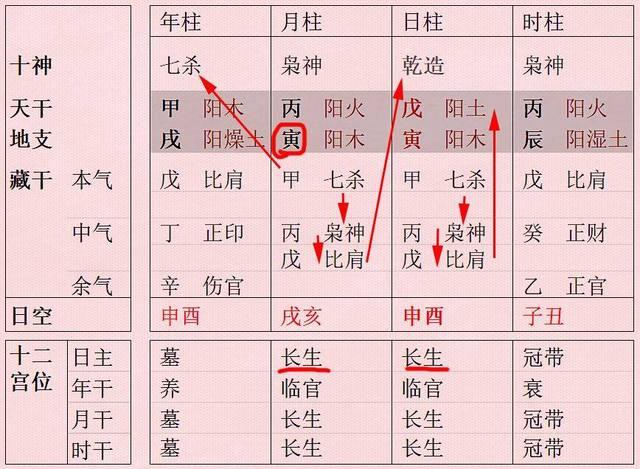 生辰先看月令，生辰月分真的重要，探讨命理艺术