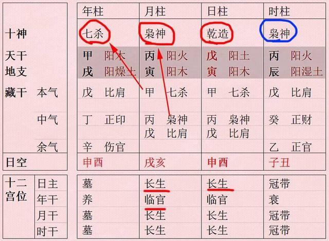 生辰先看月令，生辰月分真的重要，探讨命理艺术