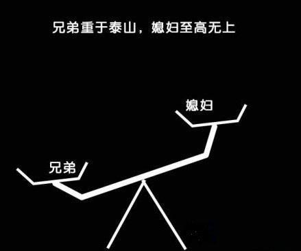 风水命理告诉你老婆的地位